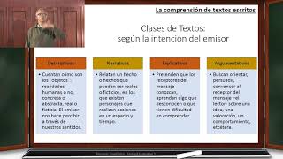 5 Clases de texto y la intención comunicativa  Unidad Formativa 1 [upl. by Assilla738]