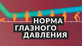 👁️ 7 фактов о норме глазного давления Вы должны это знать Норма глазного давления Доктор Лапочкин [upl. by Artim]