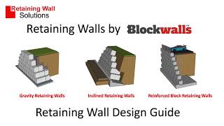 Retaining Wall Types [upl. by Rohn764]