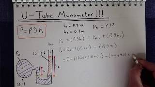 Utube Manometer Explained [upl. by Amling]