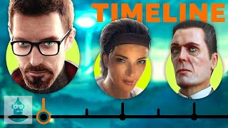 The Complete HalfLife Timeline  From HalfLife to HalfLife Alyx [upl. by Cindy]