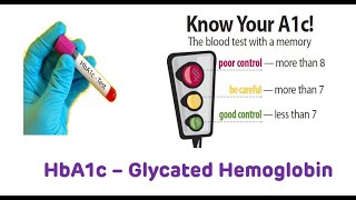 HbA1c Glycated Hemoglobin [upl. by Enillebyam]