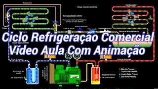 Refrigeração Comercial e Componentes do Sistema [upl. by Cathlene723]