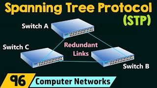 Spanning Tree Protocol STP [upl. by Nollat700]