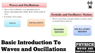 Basic Introduction To Waves And Oscillations  Waves And Oscillations  Physics [upl. by Maon]