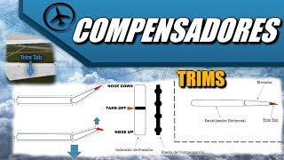 Compensadores  Aerodinámica [upl. by Glenda]