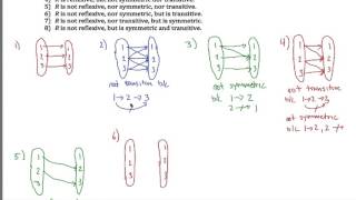 Reflexive Symmetric and Transitive Examples [upl. by Epuladaugairam]