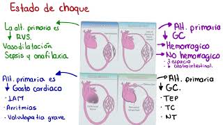 ATLS  Estado de choque ENARM2021  🩺Dr Treviño [upl. by Enelez]