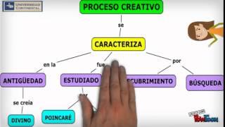 ¿CÓMO ELABORAR UN MAPA CONCEPTUAL EJERCICIOS DESARROLLADOS [upl. by Gilliam244]