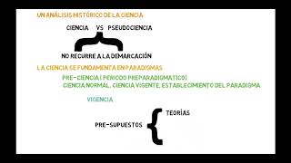 paradigma para Thomas kuhn  relativismo epistemológico [upl. by Shalom]