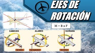 Ejes de una Aeronave  Aerodinámica [upl. by Koball]