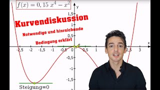 Notwendige und Hinreichende Bedingung  Extremstellen  Kurvendiskussion [upl. by Lenod]