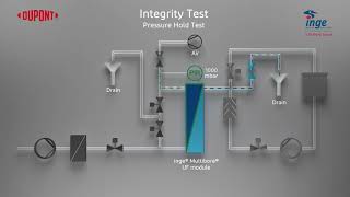 Ultrafiltration process  Integrity Test [upl. by Menedez]