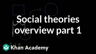 Social theories overview part 1  Society and Culture  MCAT  Khan Academy [upl. by Hamner]