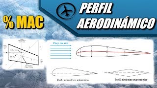 Perfil Aerodinámico  Aerodinámica [upl. by Eciryt]