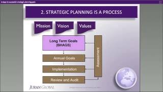 6 Steps to Successful Strategic Planning [upl. by Bolan550]