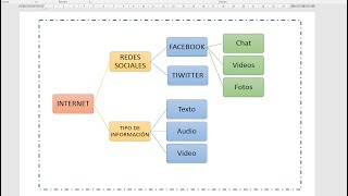 Como hacer un esquema en word [upl. by Barthold]