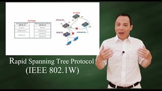 Rapid Spanning Tree Protocol IEEE8021W [upl. by Sherl]