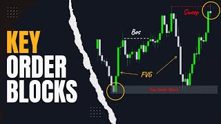 Simplifying Key Order Blocks in Forex Trading [upl. by Alilahk]