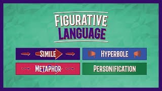 Metaphor Simile Personification Hyperbole  Figurative Language Lesson [upl. by Atews]