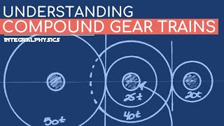 Compound Gears Explained Calculate Gear Ratio [upl. by Forster]