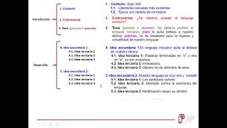 ESQUEMA Y TEXTO ARGUMENTATIVO [upl. by Maltz532]