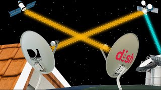 How does Satellite Television work  ICT 11 [upl. by Biagio643]