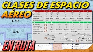 Clasificación del Espacio Aéreo [upl. by Eldwon]