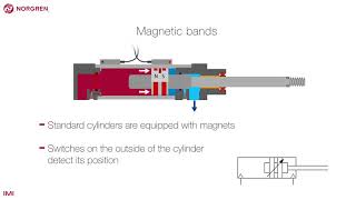 Cylinder cushioning [upl. by Etam803]