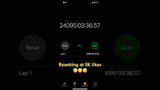 Resetting 24000 hour stopwatch at 5K likes [upl. by Tommy]