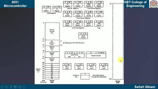 Programming Model of 8051 Microcontroller [upl. by Edy]