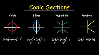 Conic Sections  Circles Ellipses Parabolas Hyperbola  How To Graph amp Write In Standard Form [upl. by Aliekat]