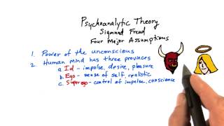 Psychoanalytic theory  Intro to Psychology [upl. by Rj]