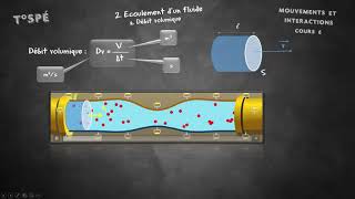 Cours 6  Mécanique des fluides [upl. by Ientruoc]