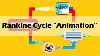 RANKINE CYCLE Simple and Basic [upl. by Nahtaoj401]