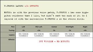 The Best DX7 Presets  Pads and Strings [upl. by Ramyar403]