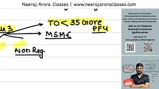 Section 148 Company Audit Revision By Neeraj Arora [upl. by Eelorac]