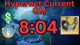 Hypernet Current GM in 8mins 804 Plat [upl. by Ahsikar]