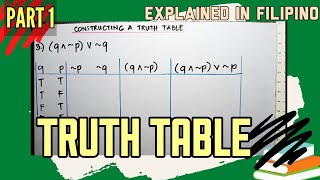 HOW TO CONSTRUCT A TRUTH TABLE PART 1 [upl. by Kahler]