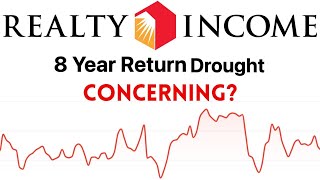 Is Realty Incomes Underperformance an Issue [upl. by Francyne370]