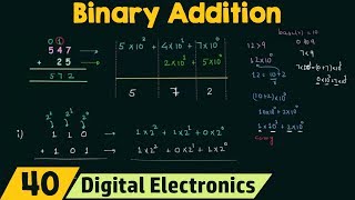 Binary Addition [upl. by Cora346]