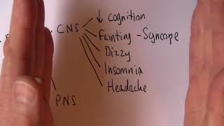 Anaemia 5 Signs and symptoms [upl. by Marienthal]