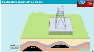 EXTRACTION DU PÉTROLE ET DU GAZ [upl. by Lever94]