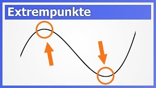 Extrempunkte  Extremstellen berechnen Hochpunkte und Tiefpunkte  How to Mathe [upl. by Stucker]