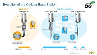 NXP 5G Wireless Infrastructure [upl. by Sicular]