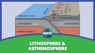 Lithosphere amp Asthenosphere [upl. by Eddi]