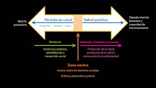 ¿Qué es la Salud y la Enfermedad [upl. by Schilit]