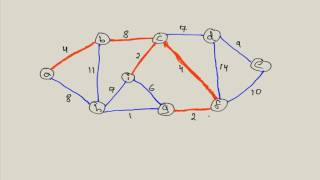 Prims Algorithm Minimum Spanning Tree MST [upl. by Daeriam]