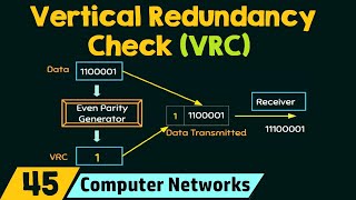 Vertical Redundancy Check VRC [upl. by Izak]