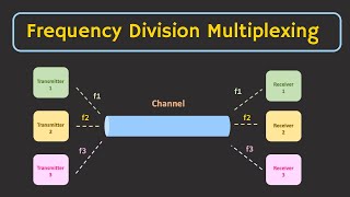 Frequency Division Multiplexing FDM Explained [upl. by Eigram]